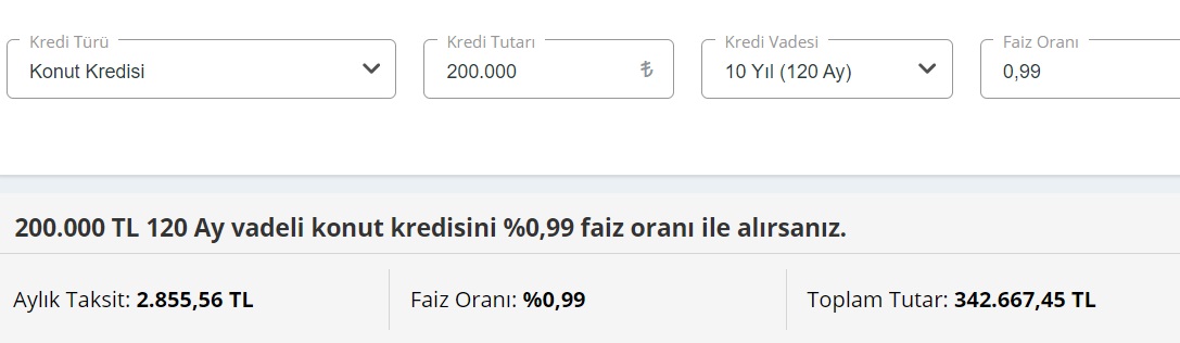 Aylık Yüzde 0,89 Ve 0,99 Faizli 200 Bin TL, 400 Bin TL, 600 Bin TL Konut Kredisi Taksit Hesaplama Tabloları!