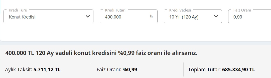 Aylık Yüzde 0,89 Ve 0,99 Faizli 200 Bin TL, 400 Bin TL, 600 Bin TL Konut Kredisi Taksit Hesaplama Tabloları!