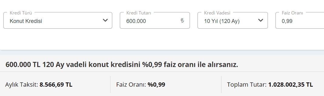 Aylık Yüzde 0,89 Ve 0,99 Faizli 200 Bin TL, 400 Bin TL, 600 Bin TL Konut Kredisi Taksit Hesaplama Tabloları!