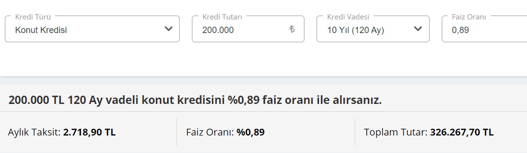 Aylık Yüzde 0,89 Ve 0,99 Faizli 200 Bin TL, 400 Bin TL, 600 Bin TL Konut Kredisi Taksit Hesaplama Tabloları!