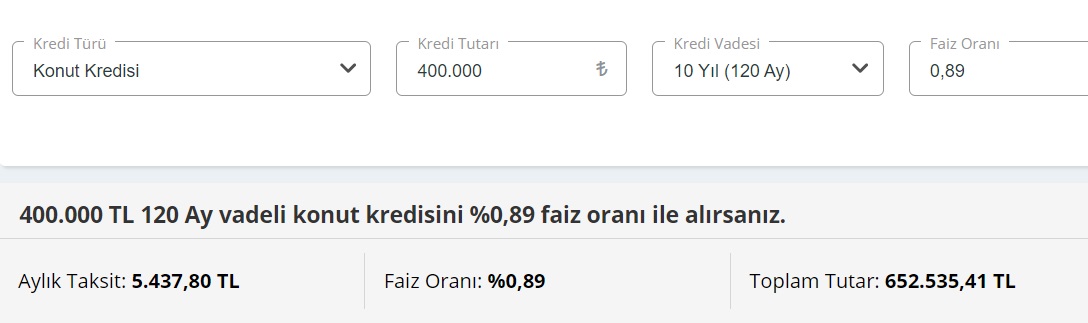 Aylık Yüzde 0,89 Ve 0,99 Faizli 200 Bin TL, 400 Bin TL, 600 Bin TL Konut Kredisi Taksit Hesaplama Tabloları!