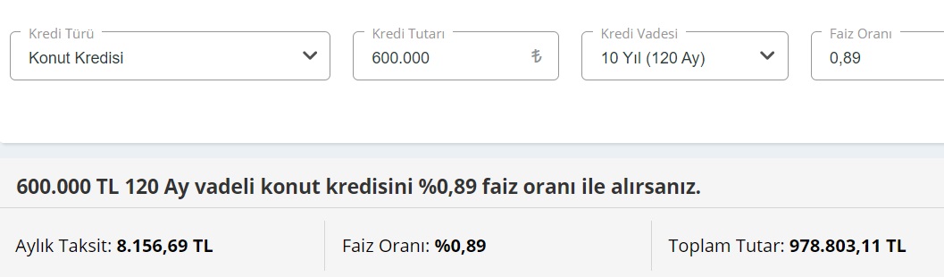 Aylık Yüzde 0,89 Ve 0,99 Faizli 200 Bin TL, 400 Bin TL, 600 Bin TL Konut Kredisi Taksit Hesaplama Tabloları!