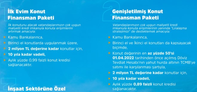 Konut kredisi yapılandırma açıklaması var mı? Yüksek faizle çekenler yeniden hesaplanacak taksitler düşecek mi