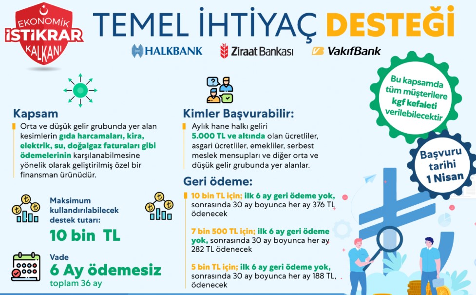 Bir Kredi Müjdesi De Ziraat Bankası, Vakıfbank 6 Ay Ertelemeli 0.49 Faizli Devlet Destekli İhtiyaç Kredisinde Gelir Mi?