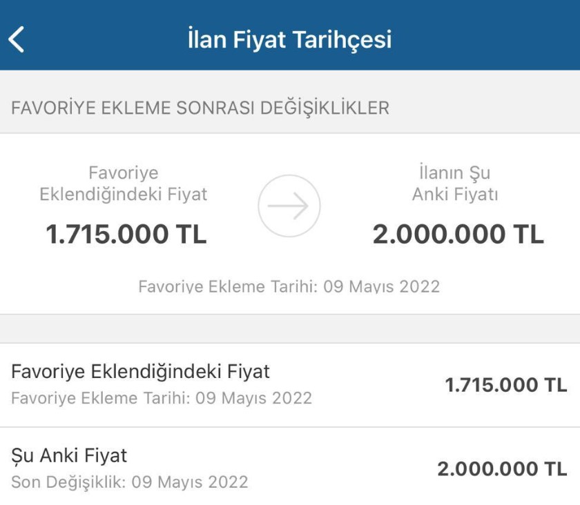 Tarih Tekerrür Etti! Ucuz Kredi Açıklandı, Konut Fiyatları Saatler İçinde Katlandı