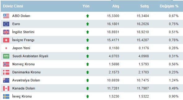 Dolar ve Altın Bu Haberi Bekliyordu! ABD Nisanı Ayı Enflasyon Verisi Açıklandı, Piyasalar Dalgalandı