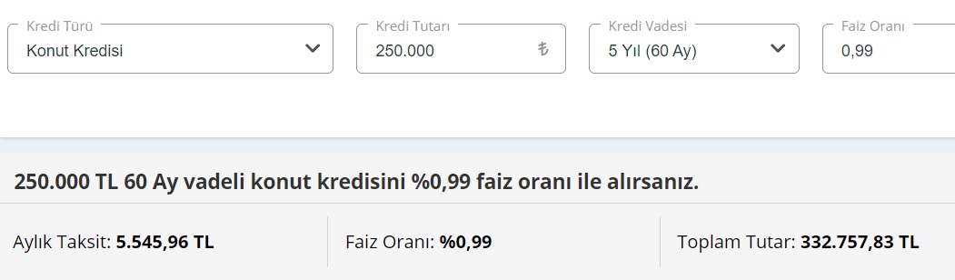 0,99 Faizle 250 Bin TL Konut Kredisi Çekenler 60 Ay, 90 Ay, 120 Ay Vadelerde Kaç TL Faiz Ödeyecekler?