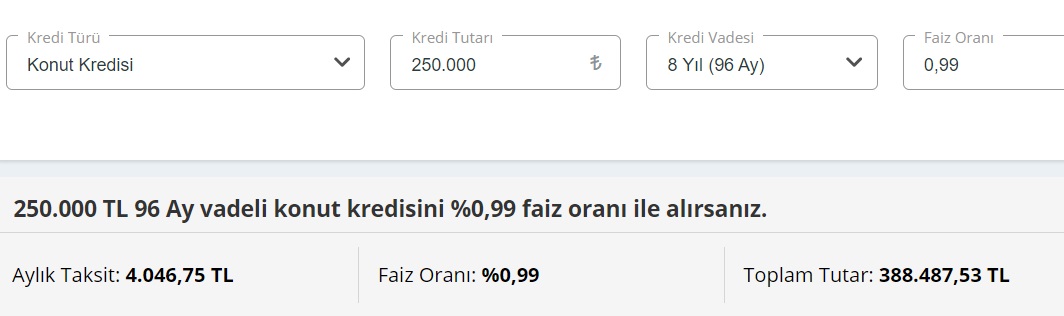 0,99 Faizle 250 Bin TL Konut Kredisi Çekenler 60 Ay, 90 Ay, 120 Ay Vadelerde Kaç TL Faiz Ödeyecekler?