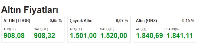 Dolar ve Altın Bu Haberi Bekliyordu! ABD Nisanı Ayı Enflasyon Verisi Açıklandı, Piyasalar Dalgalandı