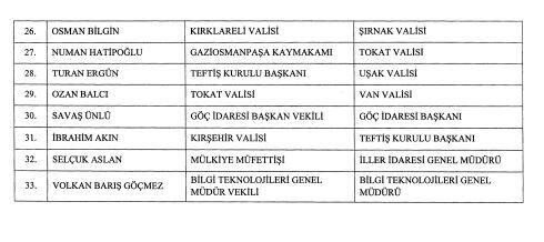 Resmi Gazete'de Valiler Kararnamesi Yayınladı! Cumhurbaşkanı Erdoğan'ın Kararı İle 20 İlin Valisi Değişti!