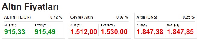 ABD Enflasyon Verisi Piyasaları Yıktı Geçti! Dolar, Euro, Gram Çeyrek Altın, Ons Altının Fiyatı Ne Kadar?