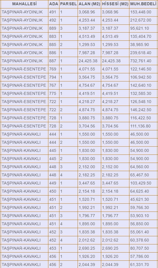 Dev ihale ilanı! Belediyeden tam 1293 imarlı imarsız arsa arazi satışı yapılacak