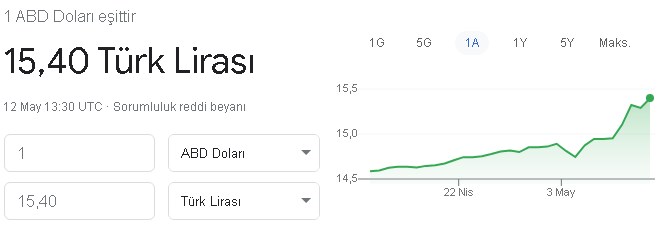 Enflasyon baskısı dolara zirve yaptırdı! İki ekonomist dolar kurunun nasıl düşeceğini açıkladı