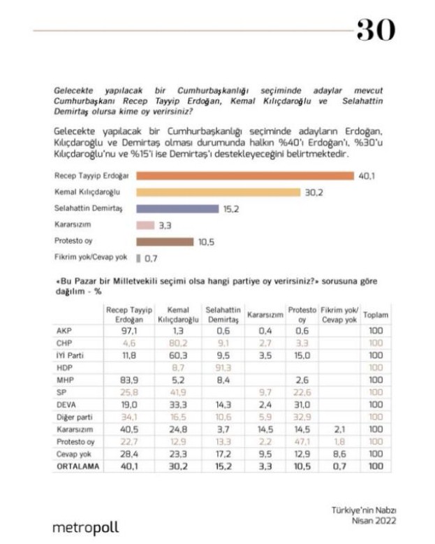 MetroPOLL Araştırma Son Seçim Anketinin Sonuçlarını Açıkladı