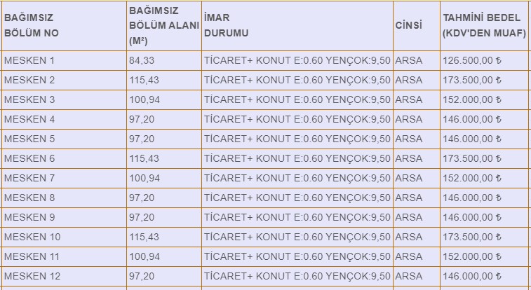 Akrabadan almak isteniz vermez! Devlet şartsız koşulsuz 126.000 TL'ye apartman dairesi satıyor