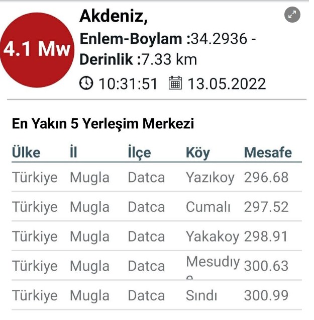 AFAD Açıkladı: Akdeniz Sallandı! Deprem Nerede Oldu?