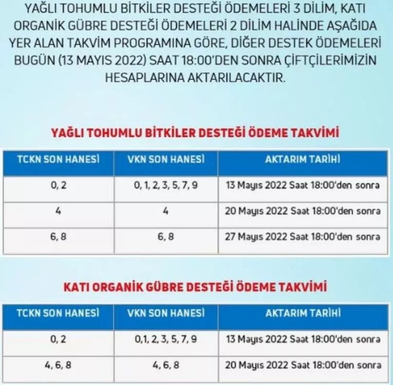 Tarım Bakanı Kirişci Tarımsal Destek Ödemelerinin Başladığını Duyurdu