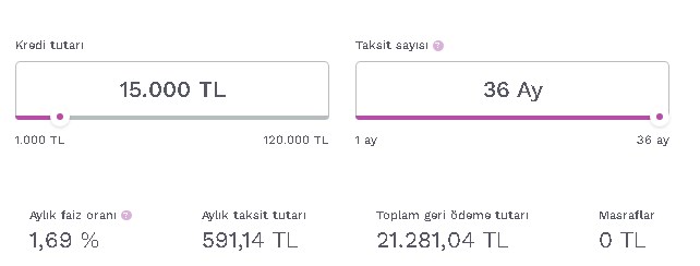 Nakit ihtiyacınız varsa krediniz Enpara'da! En düşük faizle 15.000 TL ihtiyaç kredisi