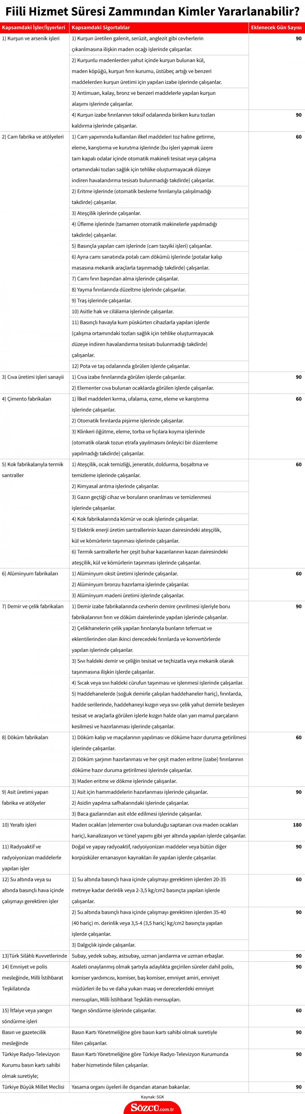 8 yıl erken emekli olabilirsiniz! 45 meslekte erken emeklilik yıpranma payı olan meslekler listesi 2022