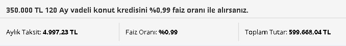 İlk kez ev alacaklar için en ballı kredi paketi! 0,99 faizle 350.000 TL konut kredisi için aylık taksit kaç TL?