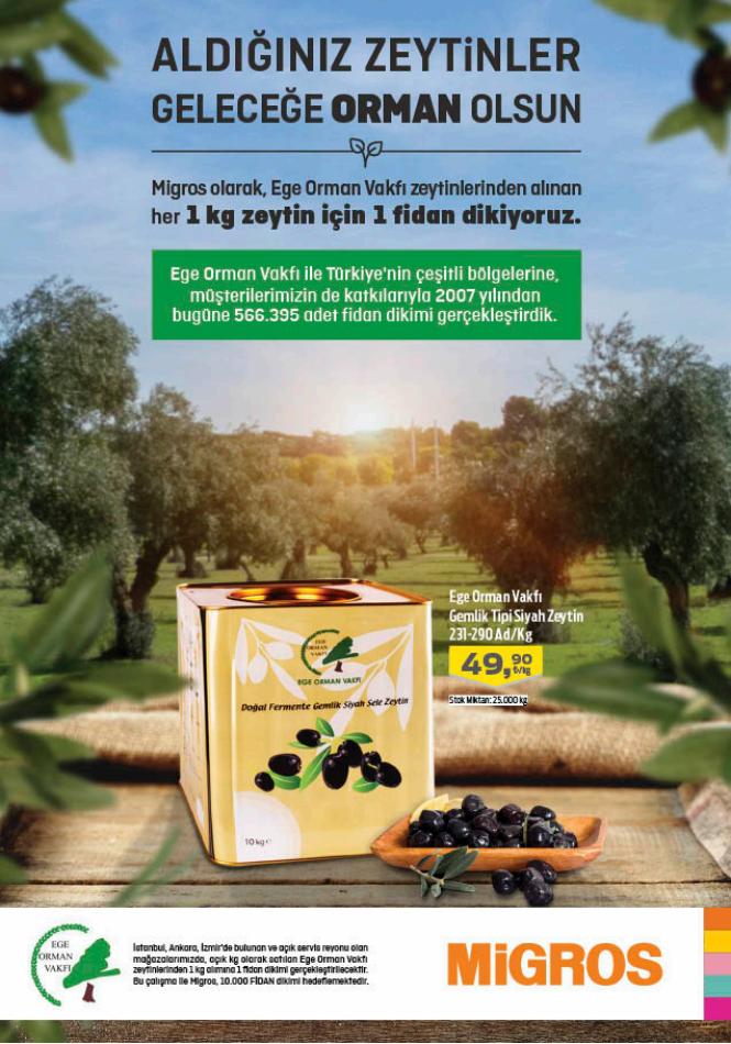 Migros İndirimleri Dün Başladı! 25 Mayıs’a Kadar En Uygun Market Fiyatları Devam Edecek!