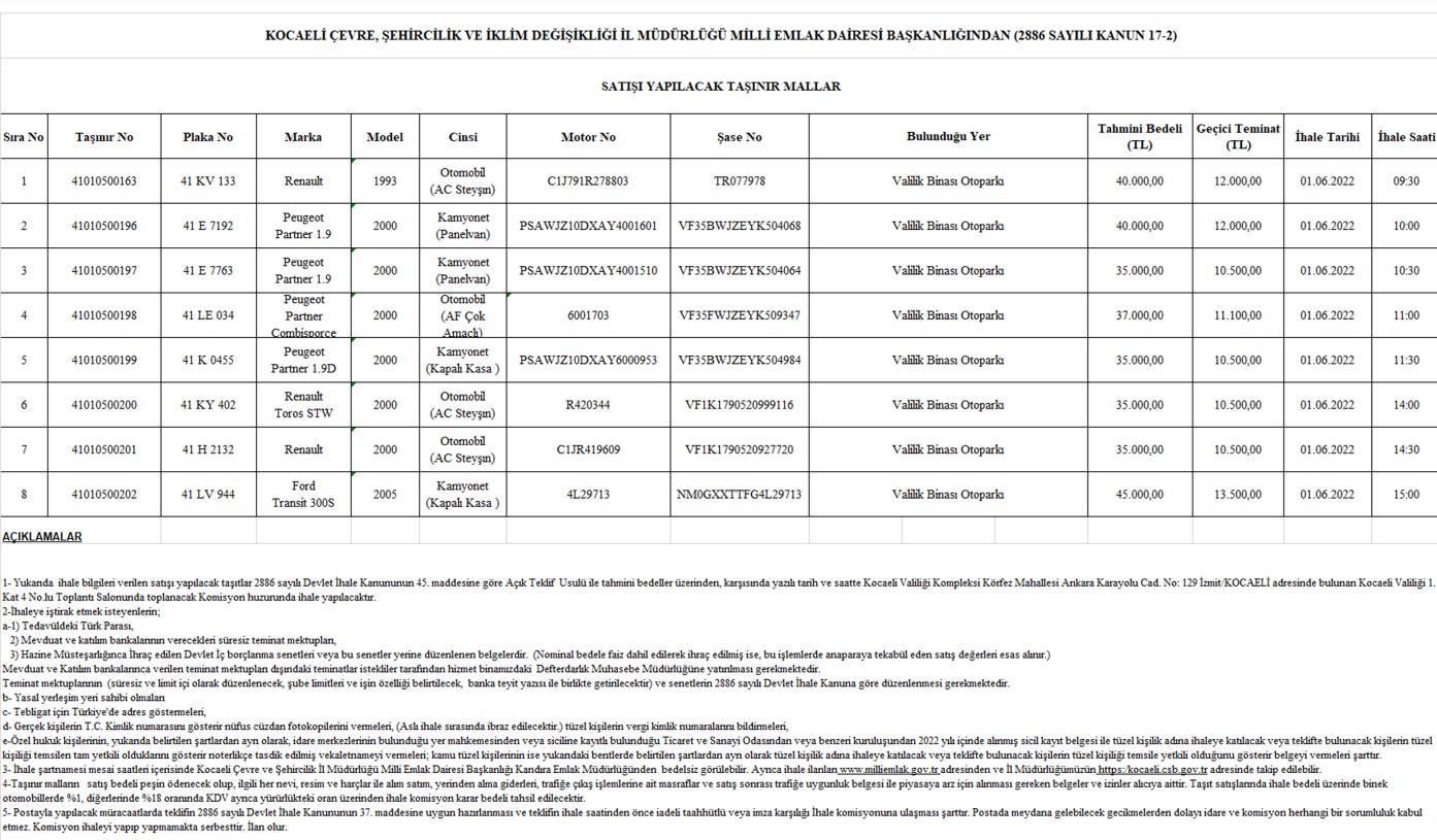 Milli Emlak Müdürlüğü Araç Satış 2022 İlanları! 10 Bin Liraya Tekne, 35.000 Bine 2.El Renault, Peugeot, Ford Arabalar