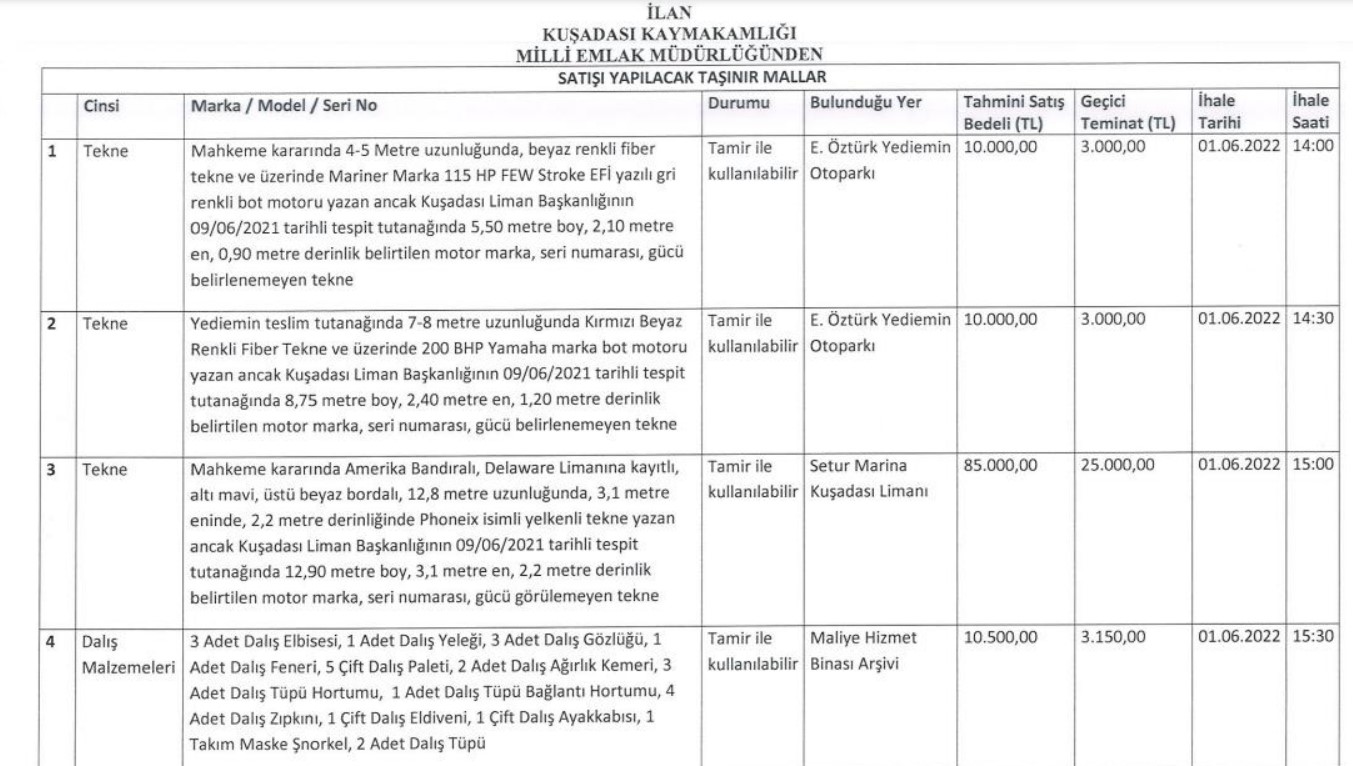 Milli Emlak Müdürlüğü Araç Satış 2022 İlanları! 10 Bin Liraya Tekne, 35.000 Bine 2.El Renault, Peugeot, Ford Arabalar