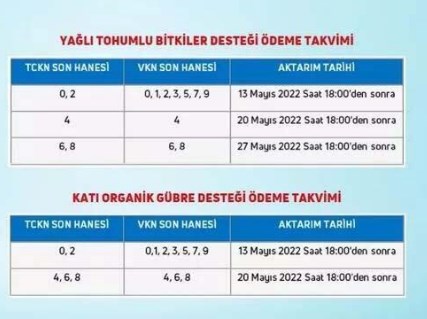 Tarımsal Destek Ödemeleri kime, hangi gün, ne kadar ödenecek? T.C kimlik numarasına göre ödeme tarihleri