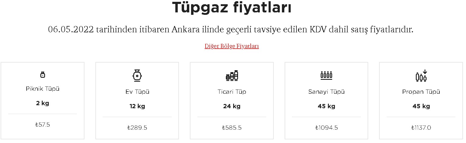 Son Dakika İndirim Haberi: Tüp Fiyatları 49 TL Birden Düştü! En Ucuz Aygaz, İpragaz, Milangaz Büyük Mutfak Tüpü Fiyatı