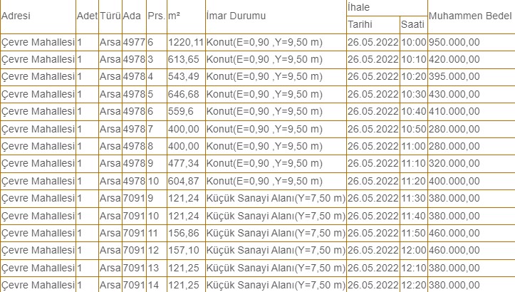 Belediyeden 9 adet konut 6 adet küçük sanayi alanı imarlı satılık arsalar