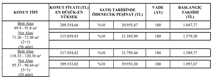 16 20 Mayıs TOKİ konut satış listesi! 110.000 TL'ye yüzde 10 peşinat 120 ay taksitli ev arayanlar illere bakın