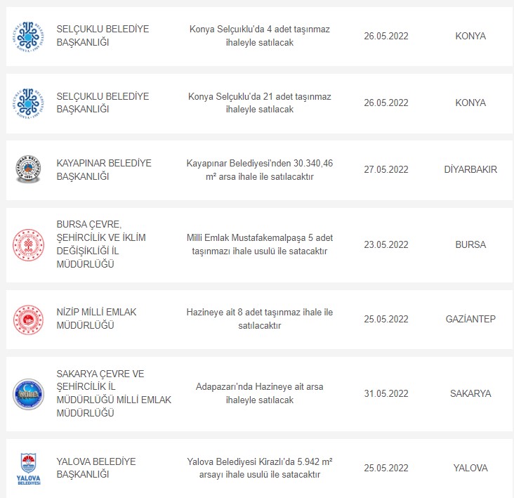 Milli Emlak'tan toplu satış! Boş lojmanlar 180 bin, kelepir imarlı arsalar 45 bin, araziler 3 bin, dükkanlar 17 bin TL