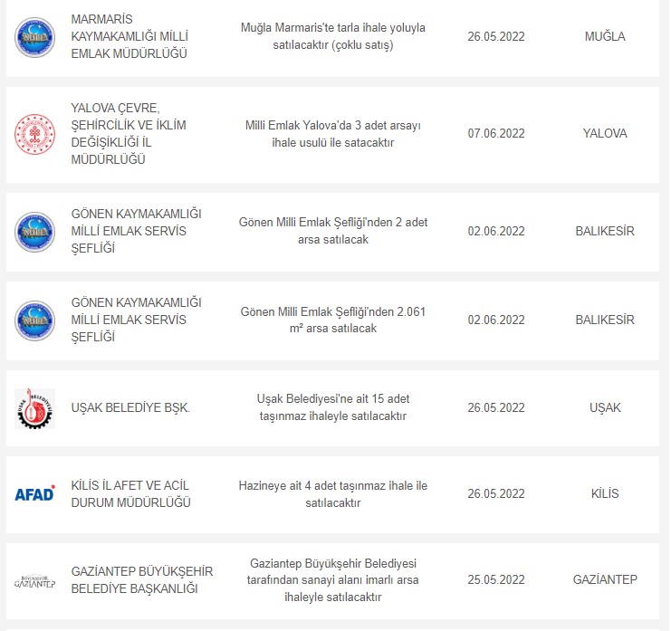 Milli Emlak'tan toplu satış! Boş lojmanlar 180 bin, kelepir imarlı arsalar 45 bin, araziler 3 bin, dükkanlar 17 bin TL