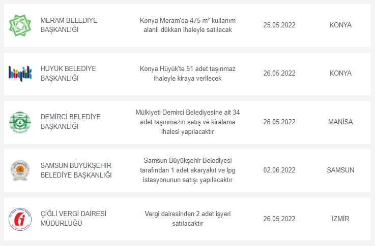 Milli Emlak'tan toplu satış! Boş lojmanlar 180 bin, kelepir imarlı arsalar 45 bin, araziler 3 bin, dükkanlar 17 bin TL