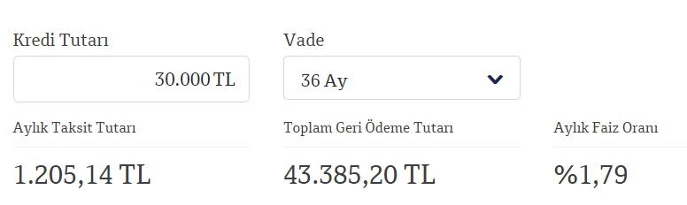 QNB Finansbank 30 Bin TL, 40 Bin TL, 50 Bin TL İhtiyaç Kredisi Taksit Hesaplama Tabloları