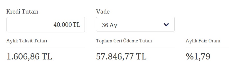 QNB Finansbank 30 Bin TL, 40 Bin TL, 50 Bin TL İhtiyaç Kredisi Taksit Hesaplama Tabloları