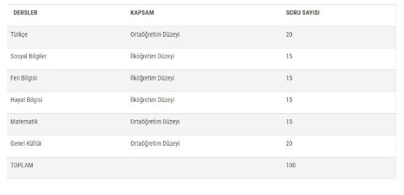 EGM Bekçi Alımı 2022 Yazılı Sınavı Ne Zaman, Saat Kaçta, Nerede Yapılacak?