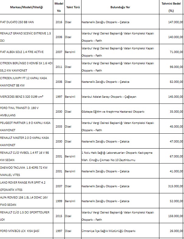 42.000, 43.000, 45.000 TL liste fiyatlarıyla Milli Emlak'tan satılık ikinci el arabalar