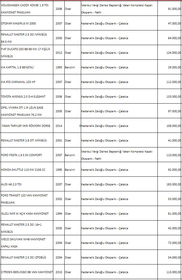 42.000, 43.000, 45.000 TL liste fiyatlarıyla Milli Emlak'tan satılık ikinci el arabalar