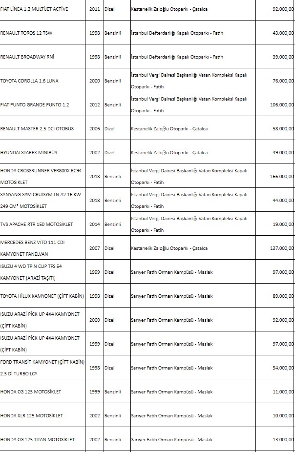 42.000, 43.000, 45.000 TL liste fiyatlarıyla Milli Emlak'tan satılık ikinci el arabalar