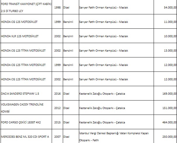 42.000, 43.000, 45.000 TL liste fiyatlarıyla Milli Emlak'tan satılık ikinci el arabalar