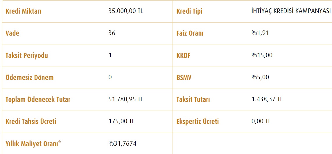 Vakıfbank 20 Bin TL, 35 Bin TL, 50 Bin TL İhtiyaç Kredisi Aylık Taksitleri Ne Kadar?