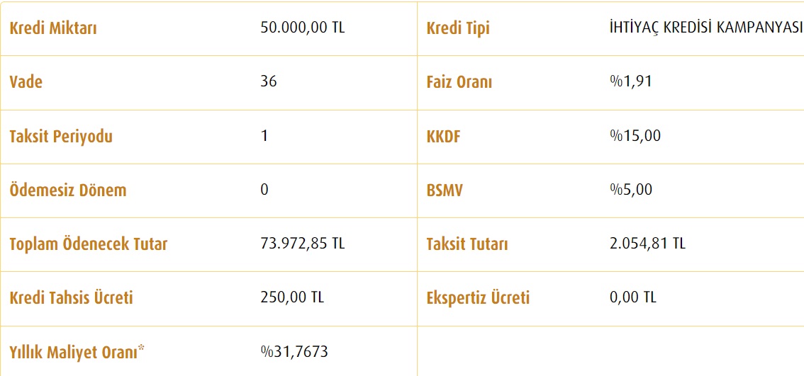 Vakıfbank 20 Bin TL, 35 Bin TL, 50 Bin TL İhtiyaç Kredisi Aylık Taksitleri Ne Kadar?