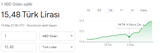 Dolar Aralık ayına u dönüşü yaptı! Ünlü ekonomistten hem tarih hem rakam vererek 22 TL kaçınılmaz yorumu!