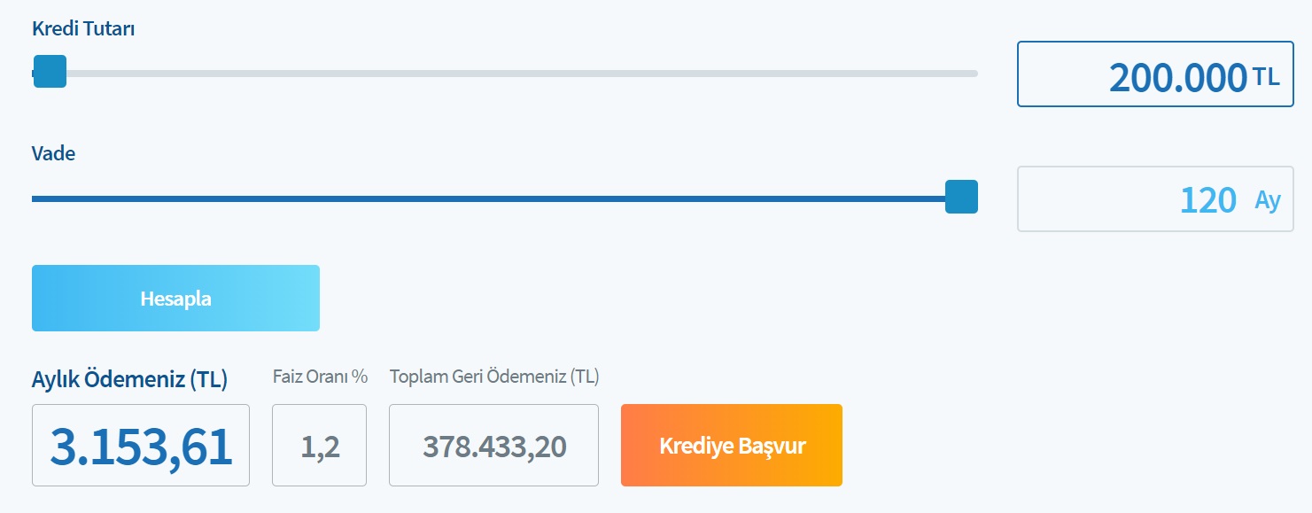 Halkbank 120 Ay Vadeli 200 Bin TL, 350 Bin TL, 500 Bin TL Konut Kredileri İçin Aylık Kaç TL Taksit İstiyor?