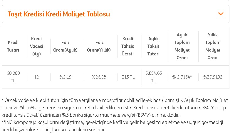 Hayalindeki Arabayı Almak İsteyenlere ING Bank Taşıt Kredisi!