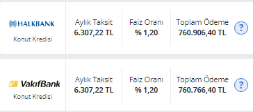 İlk değil ikinci, üçüncü evini alacaklara! Halkbank ve Vakıfbank'tan düşük faizli konut kredisi paketi açıklandı