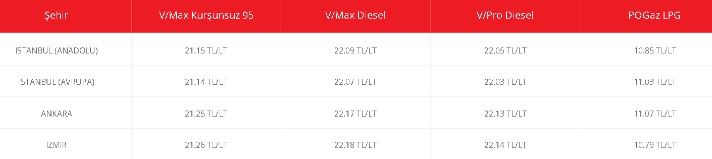 Son Dakika: Akaryakıt Fiyatlarına Yüzde 20 İndirim Açıklaması Geldi! Benzin, LPG Otogaz ve Motorine İndirim Var Mı?