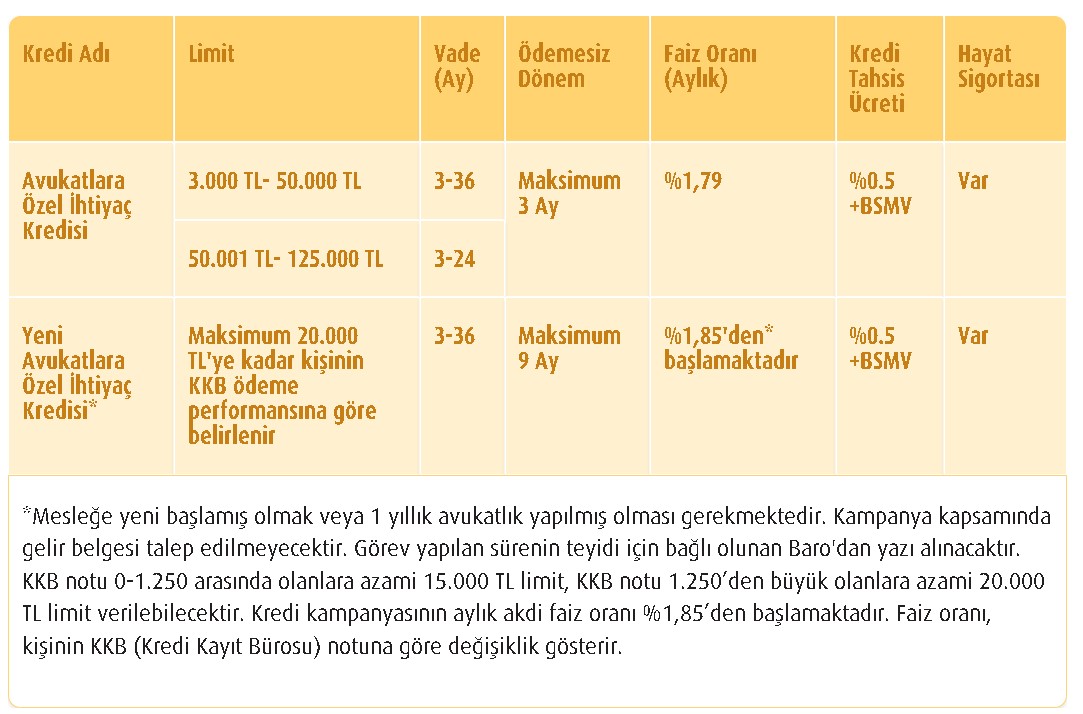 Şimdi Al 2023'de Öde! Vakıfbank'tan 9 Ay Ödemesiz Dönemli 20.000 TL Kredi Paketi