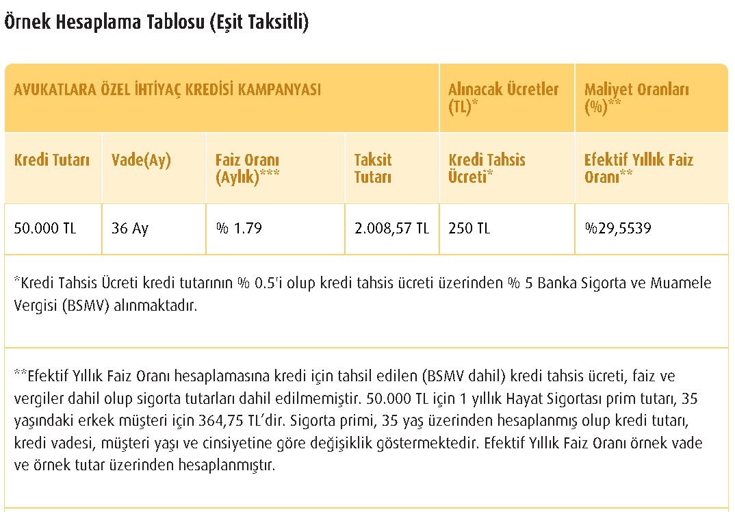 Şimdi Al 2023'de Öde! Vakıfbank'tan 9 Ay Ödemesiz Dönemli 20.000 TL Kredi Paketi